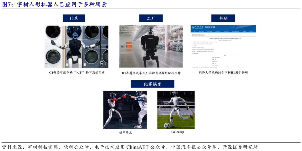 想问下各位网友宇树人形机器人已应用于多种场景