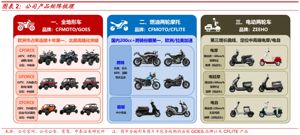 如何了解公司产品矩阵梳理?