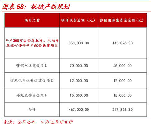 咨询下各位极核产能规划?
