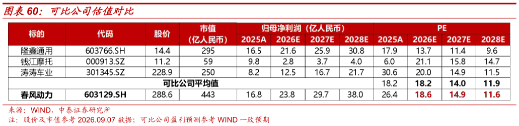 一起讨论下可比公司估值对比?