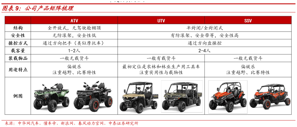 你知道公司产品矩阵梳理?