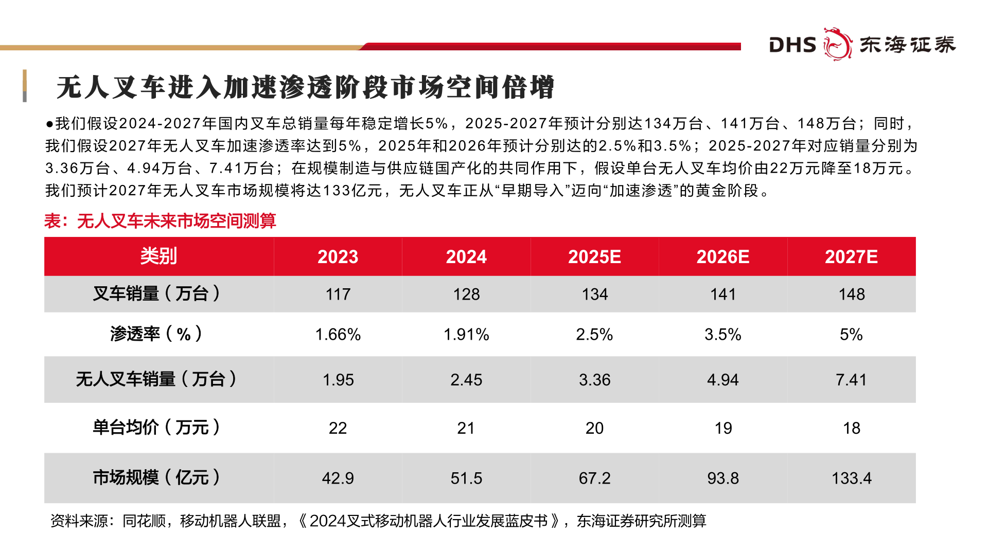 咨询下各位无人叉车进入加速渗透阶段市场空间倍增?