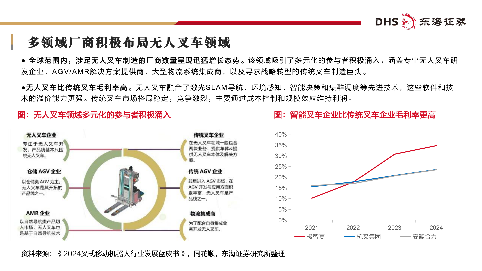 如何看待多领域厂商积极布局无人叉车领域?