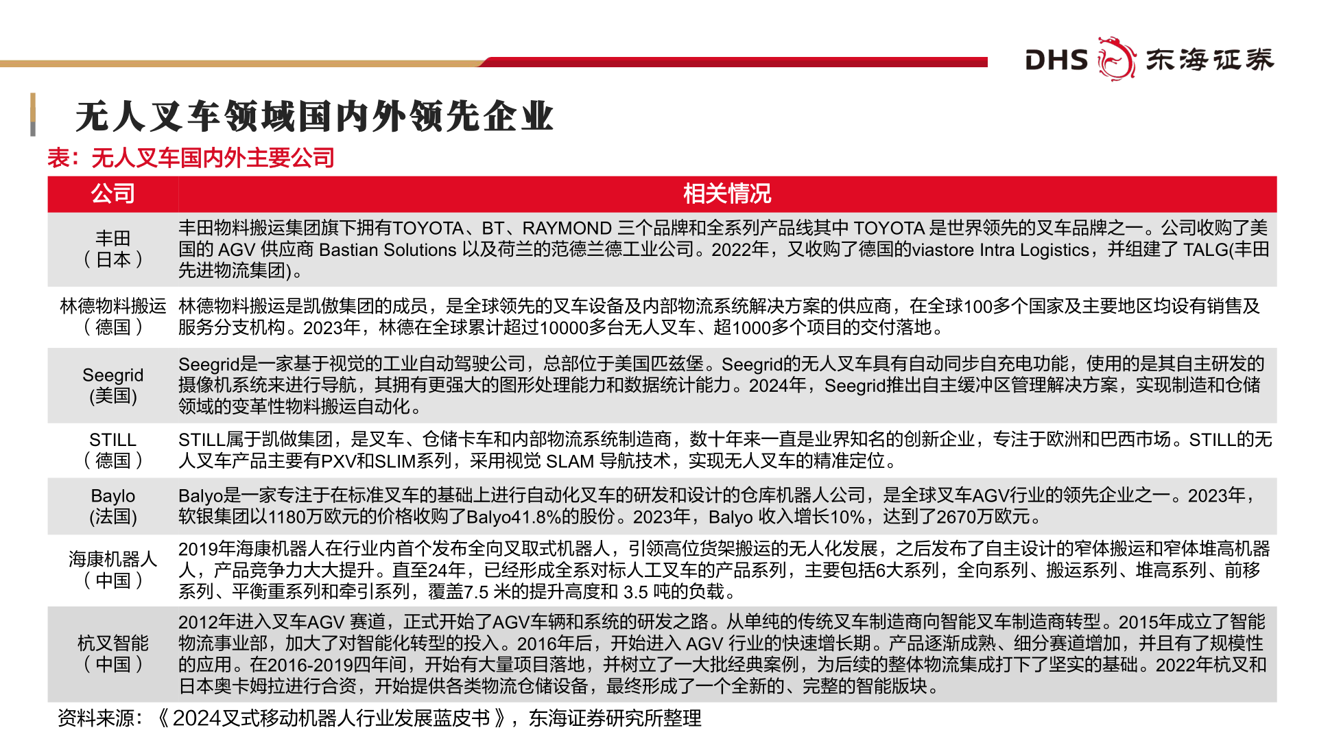 如何了解无人叉车领域国内外领先企业?