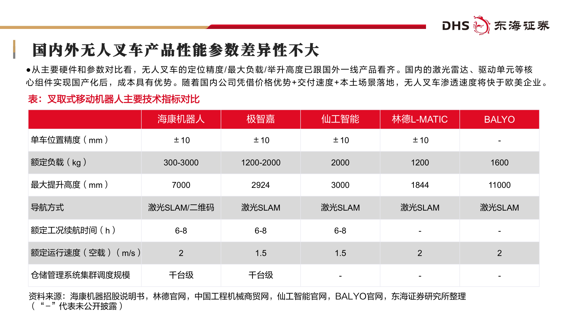 如何才能国内外无人叉车产品性能参数差异性不大?