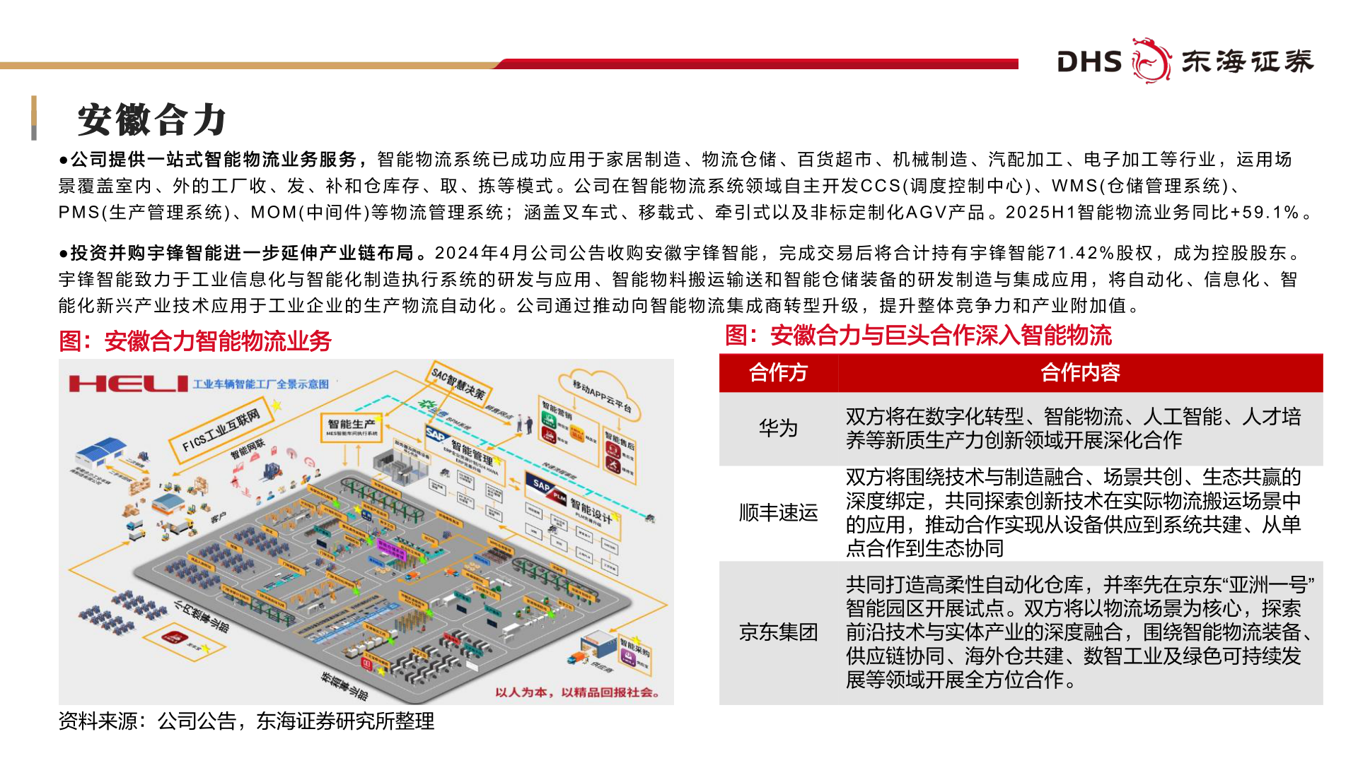 我想了解一下安徽合力?