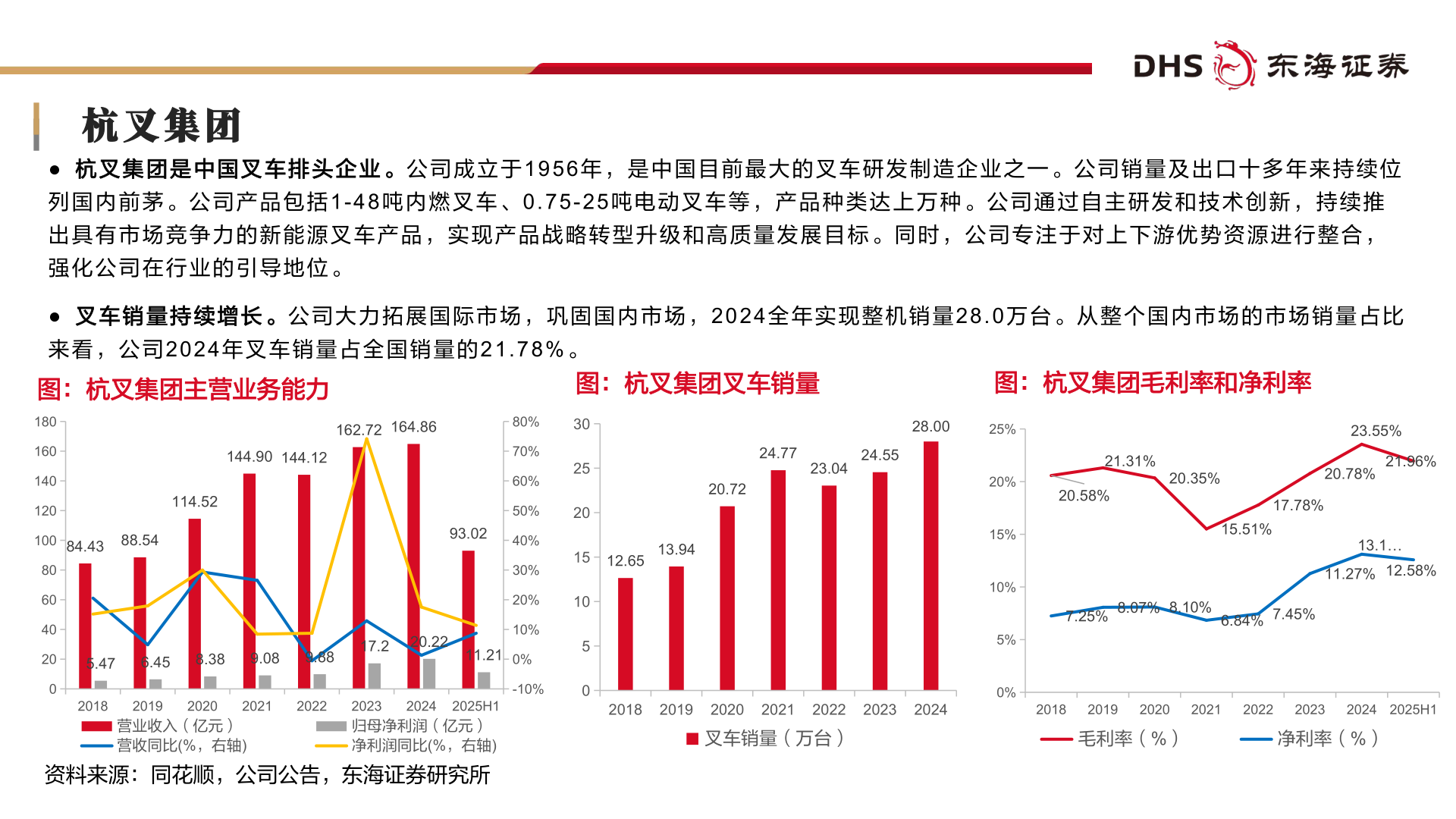 咨询下各位杭叉集团?