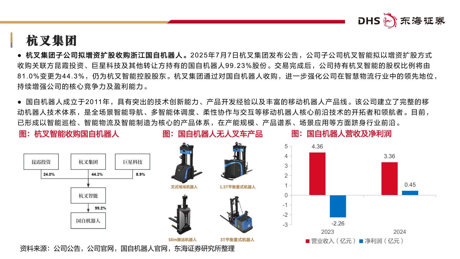 谁能回答杭叉集团?