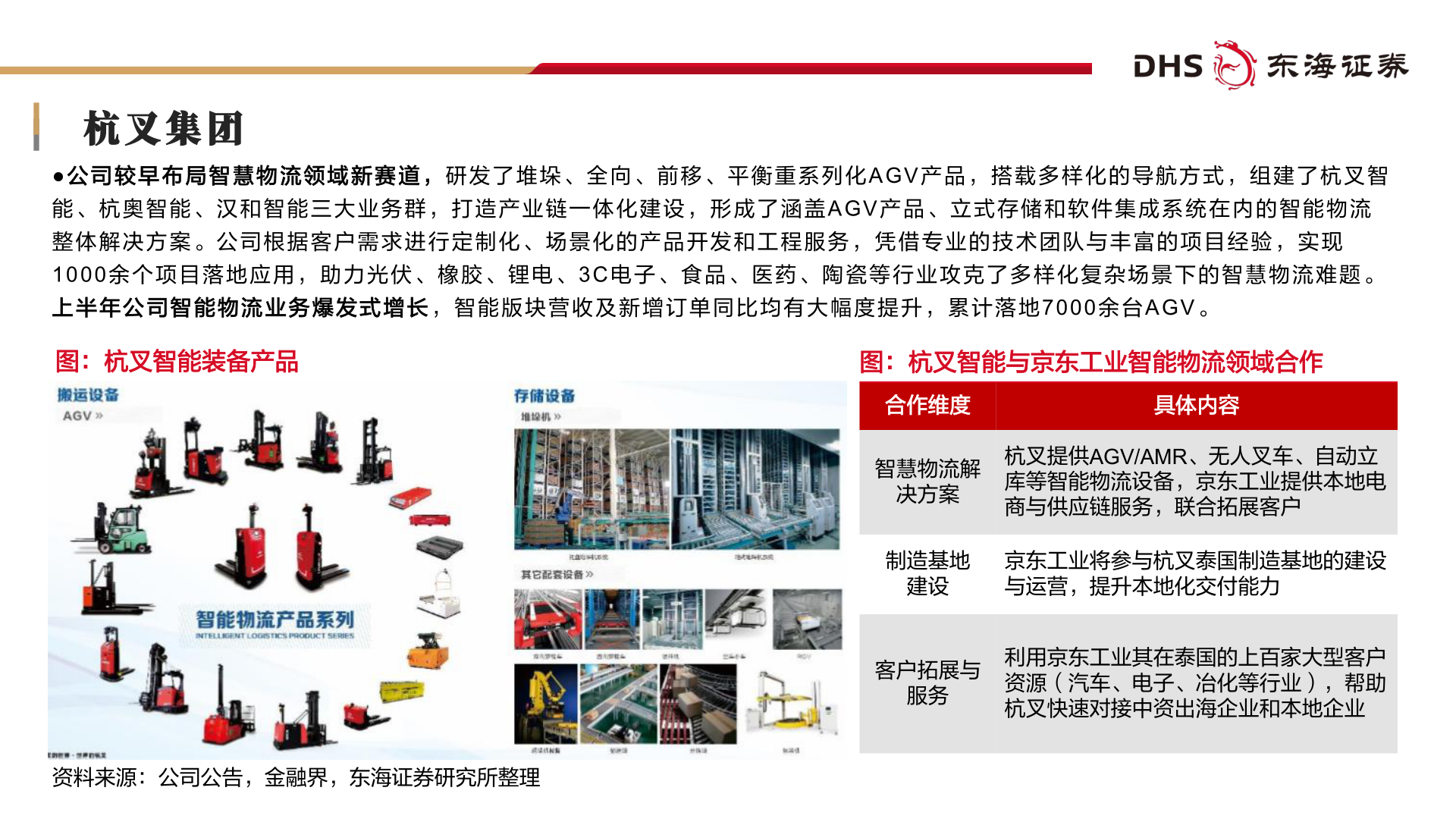 如何了解杭叉集团?