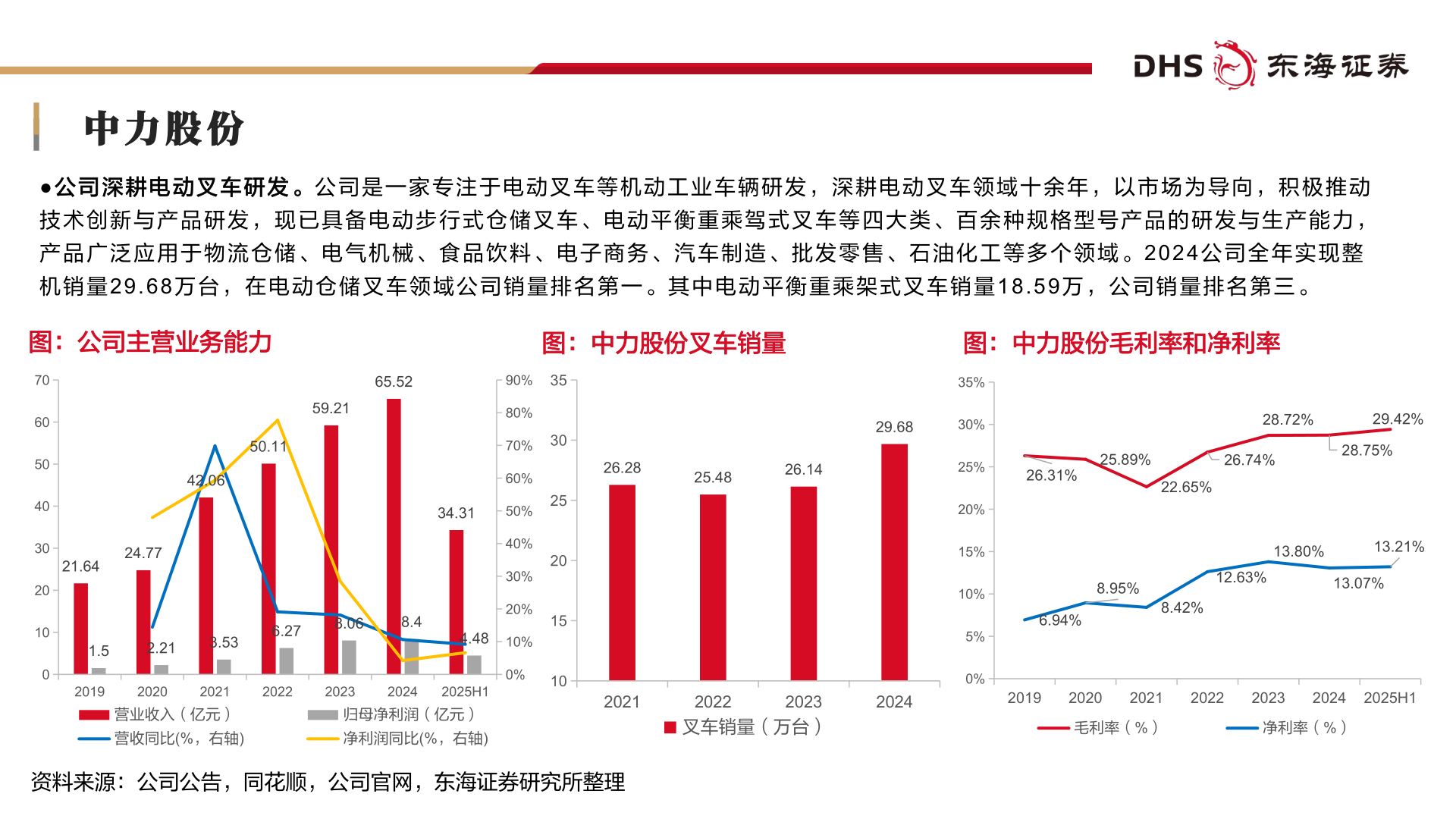 你知道中力股份?