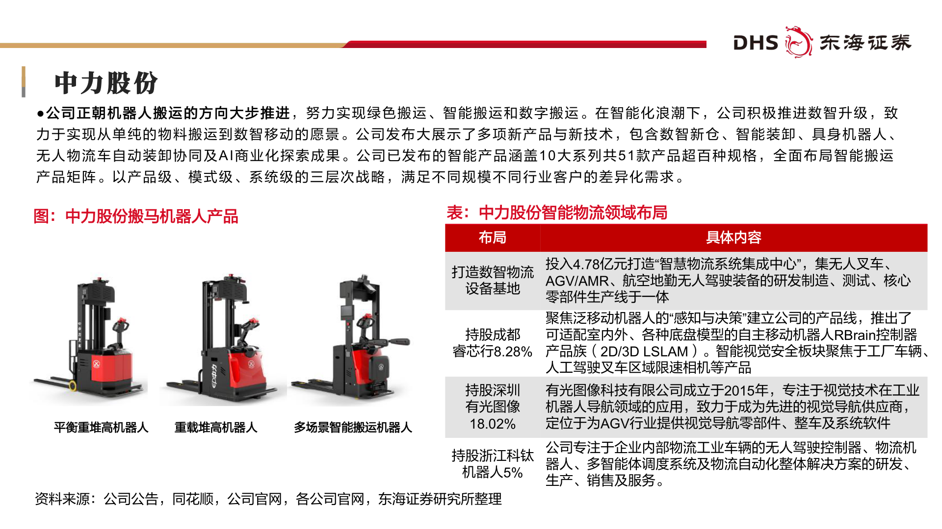 谁能回答中力股份?