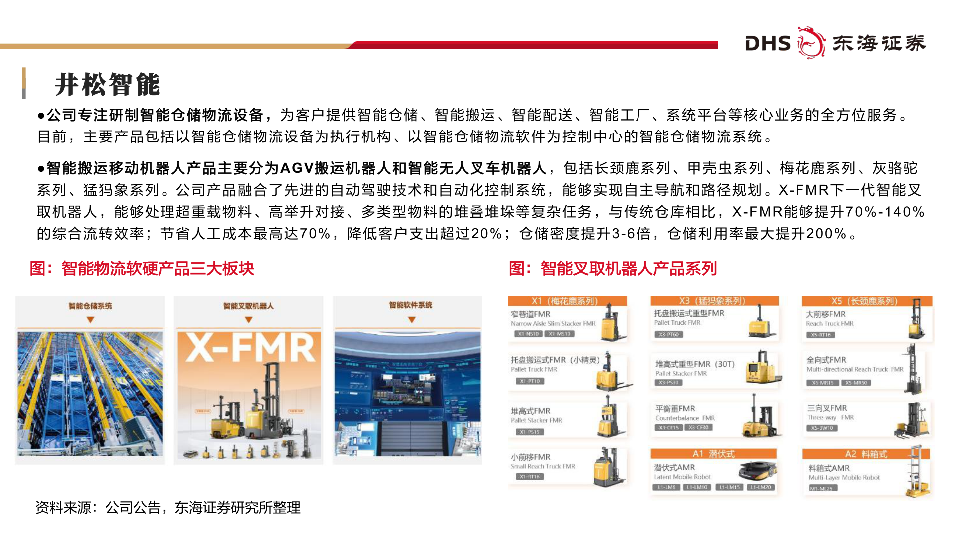 咨询大家井松智能?