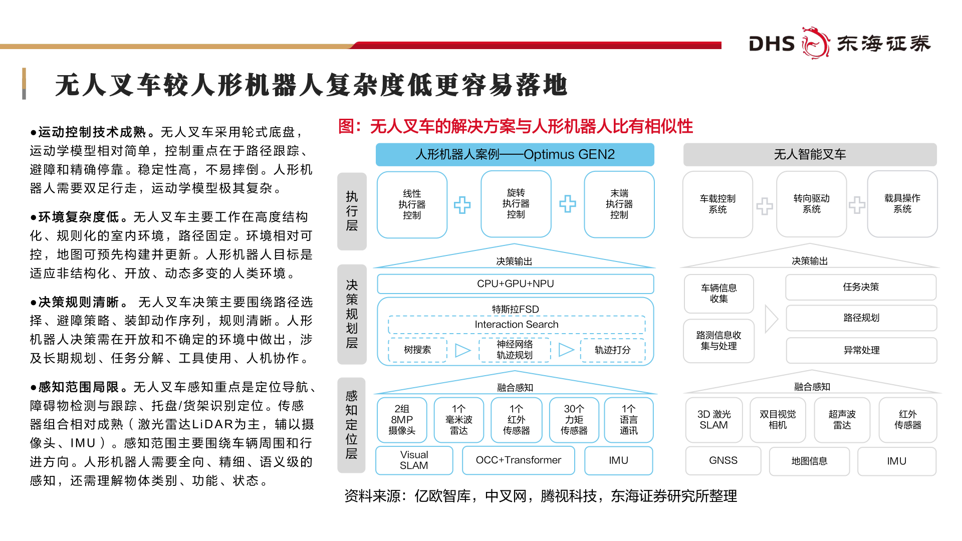 你知道无人叉车较人形机器人复杂度低更容易落地?