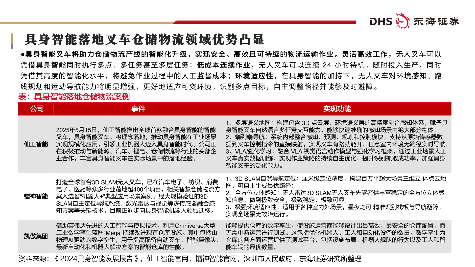 想问下各位网友具身智能落地叉车仓储物流领域优势凸显?