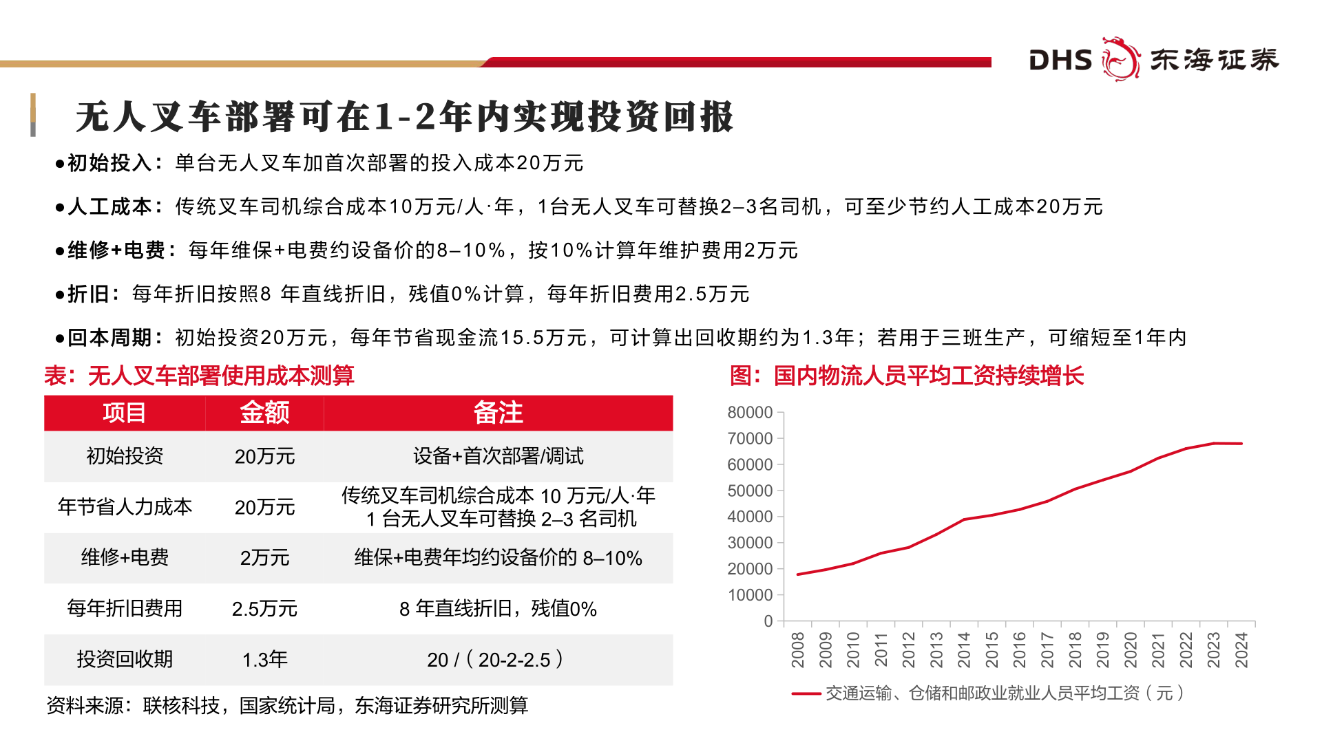 你知道无人叉车部署可在1-2年内实现投资回报?
