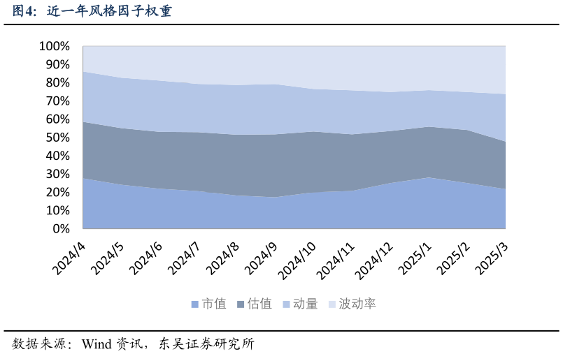 我想了解一下近一年风格因子权重
