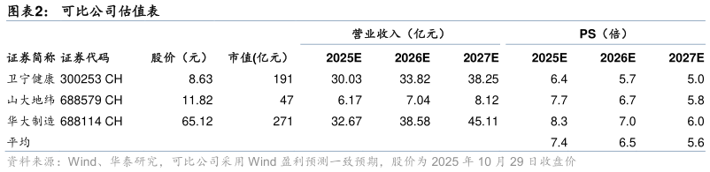 如何了解可比公司估值表?