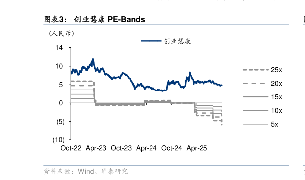 咨询下各位创业慧康 PE-Bands?