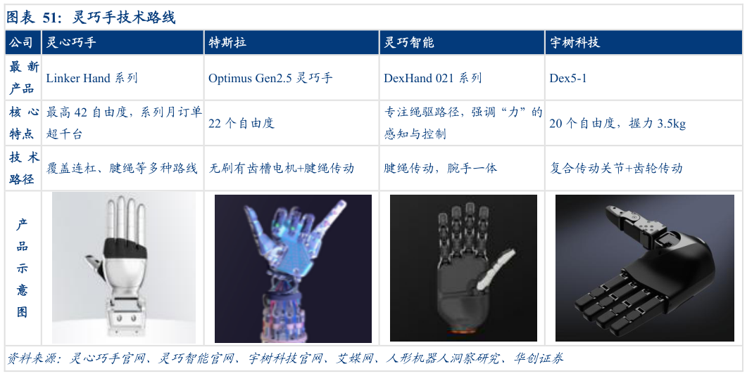 如何才能灵巧手技术路线?