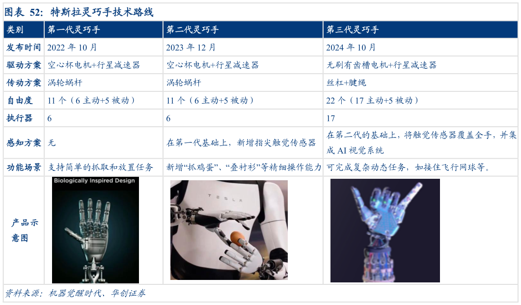 一起讨论下特斯拉灵巧手技术路线?