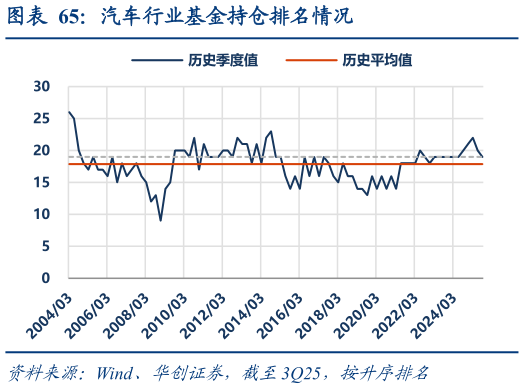 各位网友请教一下汽车行业基金持仓排名情况