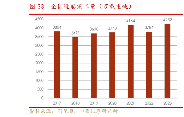 如何了解全国造船完工量(万载重吨)?