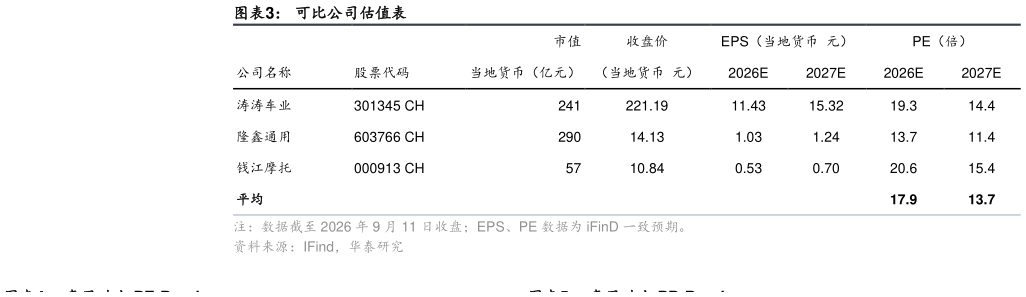 如何看待可比公司估值表