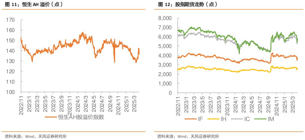 咨询下各位股指期货走势（点）