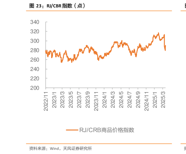 请问一下RJCBR 指数（点）?