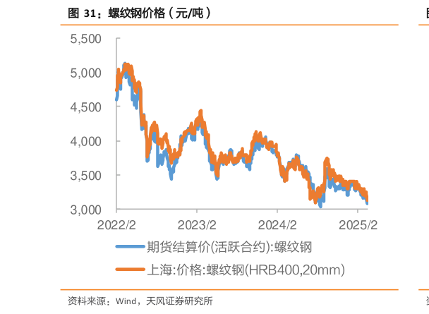 你知道螺纹钢价格(元吨)?