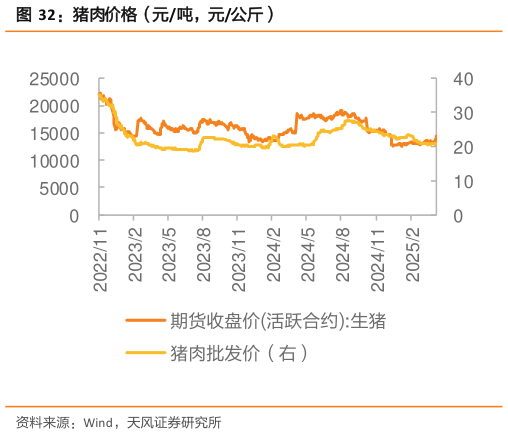 一起讨论下猪肉价格(元吨,元公斤)?