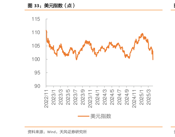 我想了解一下美元指数(点)?