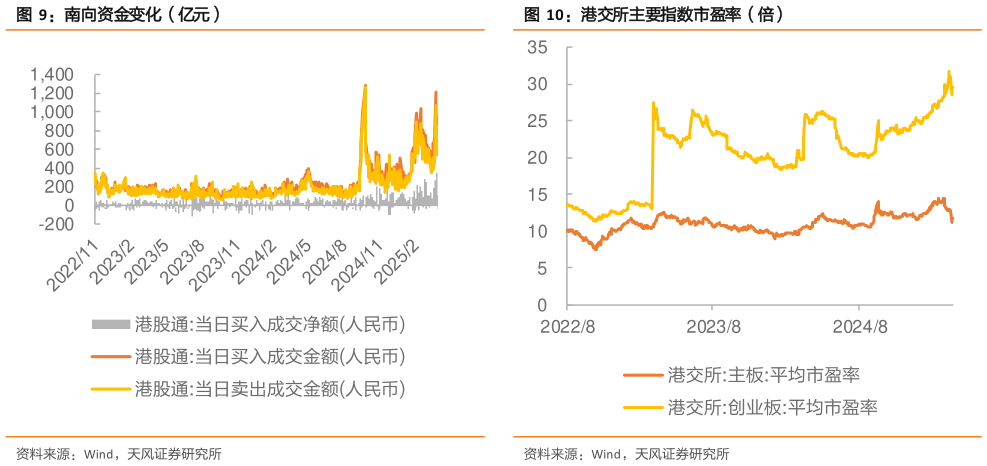 谁能回答南向资金变化（亿元）