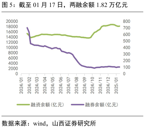 如何看待截至 01 月 17 日，两融余额 1.82 万亿元?