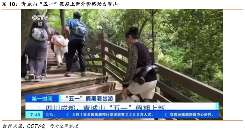 如何看待青城山“五一”假期上新外骨骼助力登山