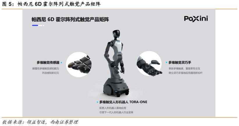 如何才能帕西尼 6D 霍尔阵列式触觉产品矩阵