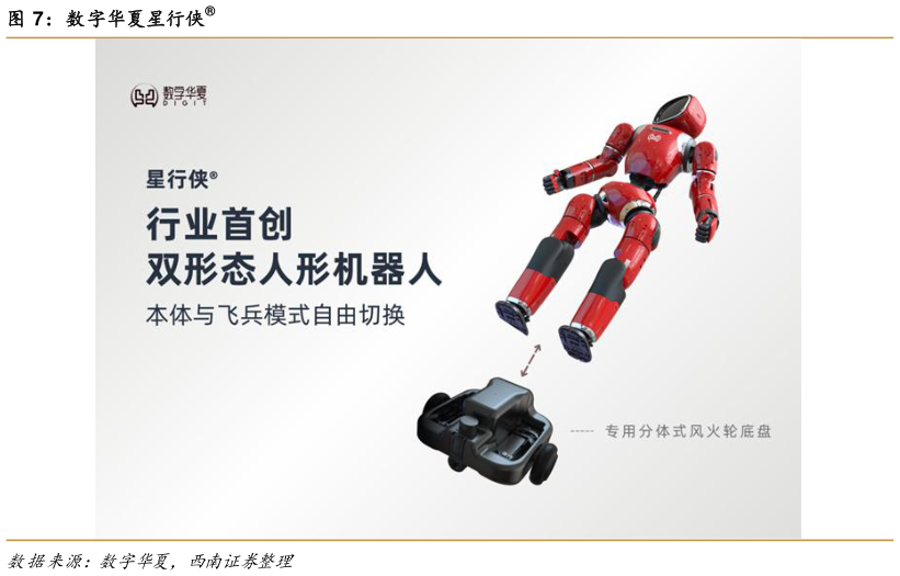 一起讨论下数字华夏星行侠