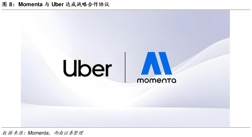 想问下各位网友Momenta 与 Uber 达成战略合作协议