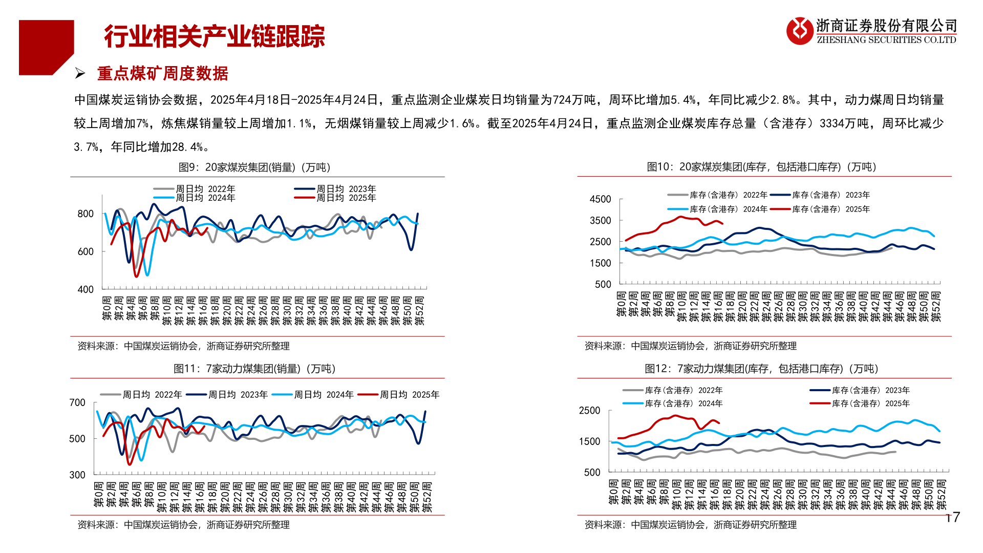 想关注一下行业相关产业链跟踪