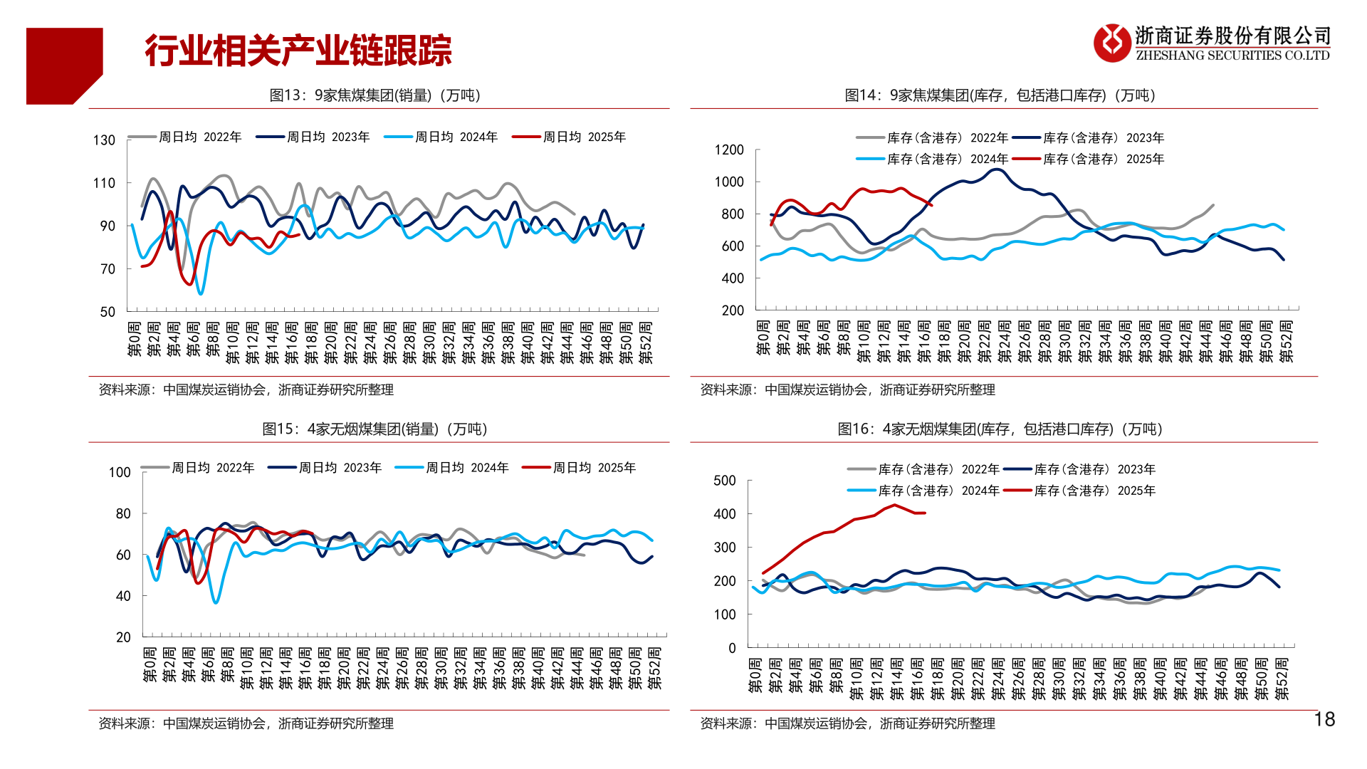 你知道行业相关产业链跟踪