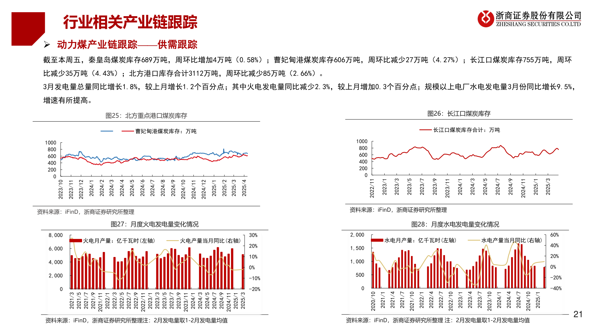 怎样理解行业相关产业链跟踪