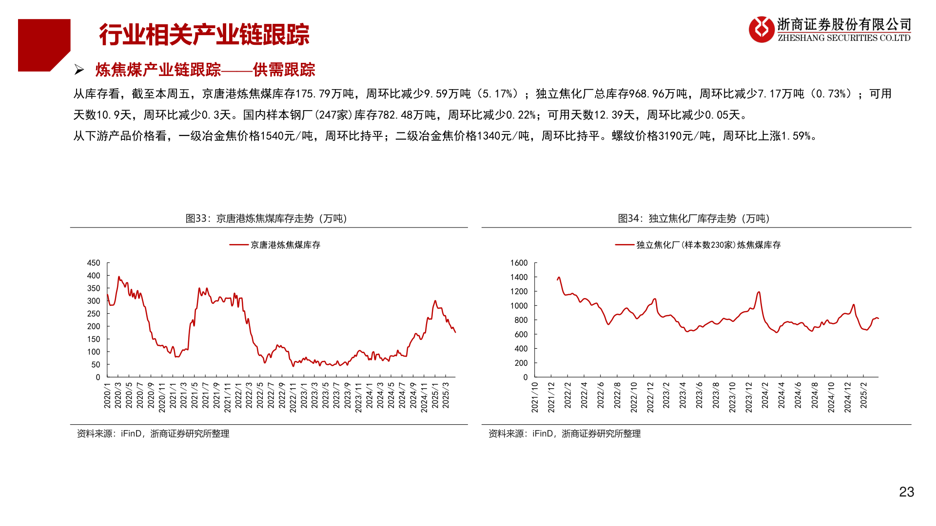 想关注一下行业相关产业链跟踪