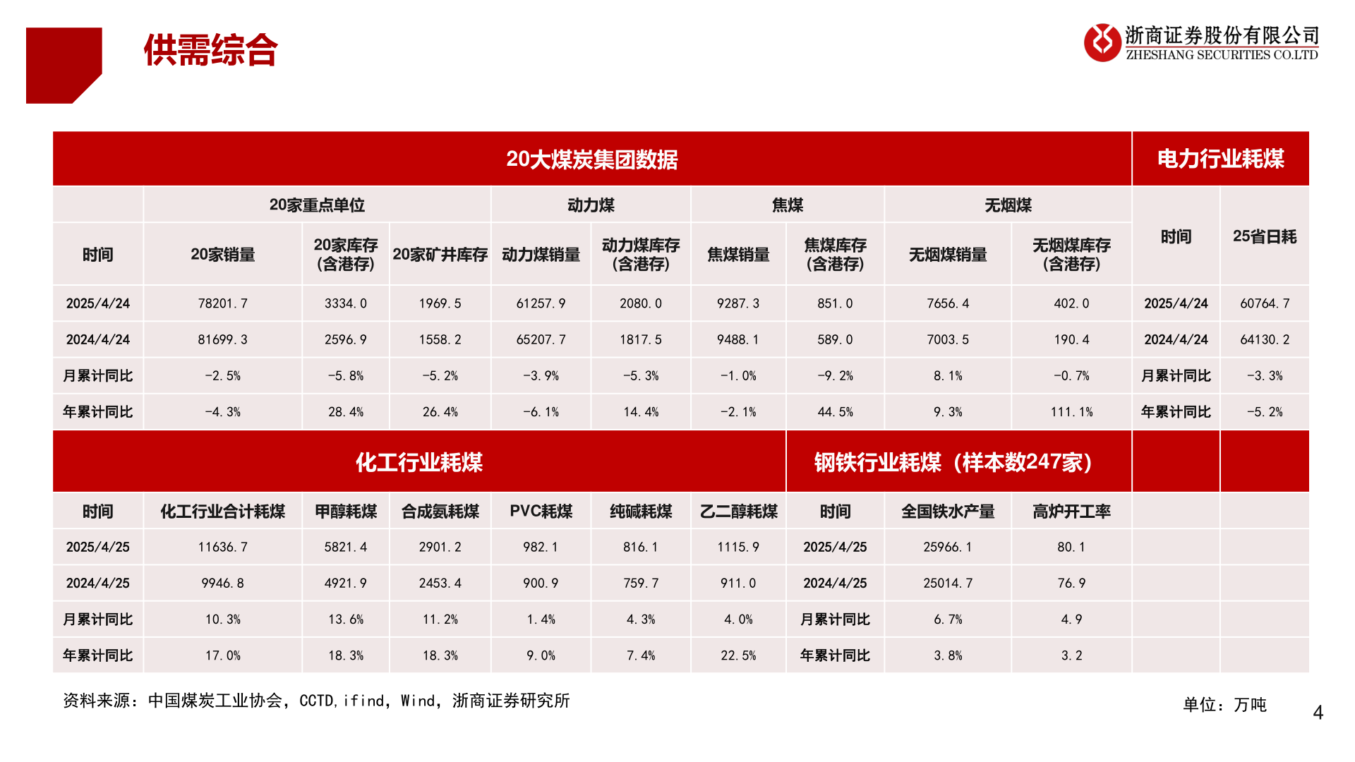 如何解释供需综合