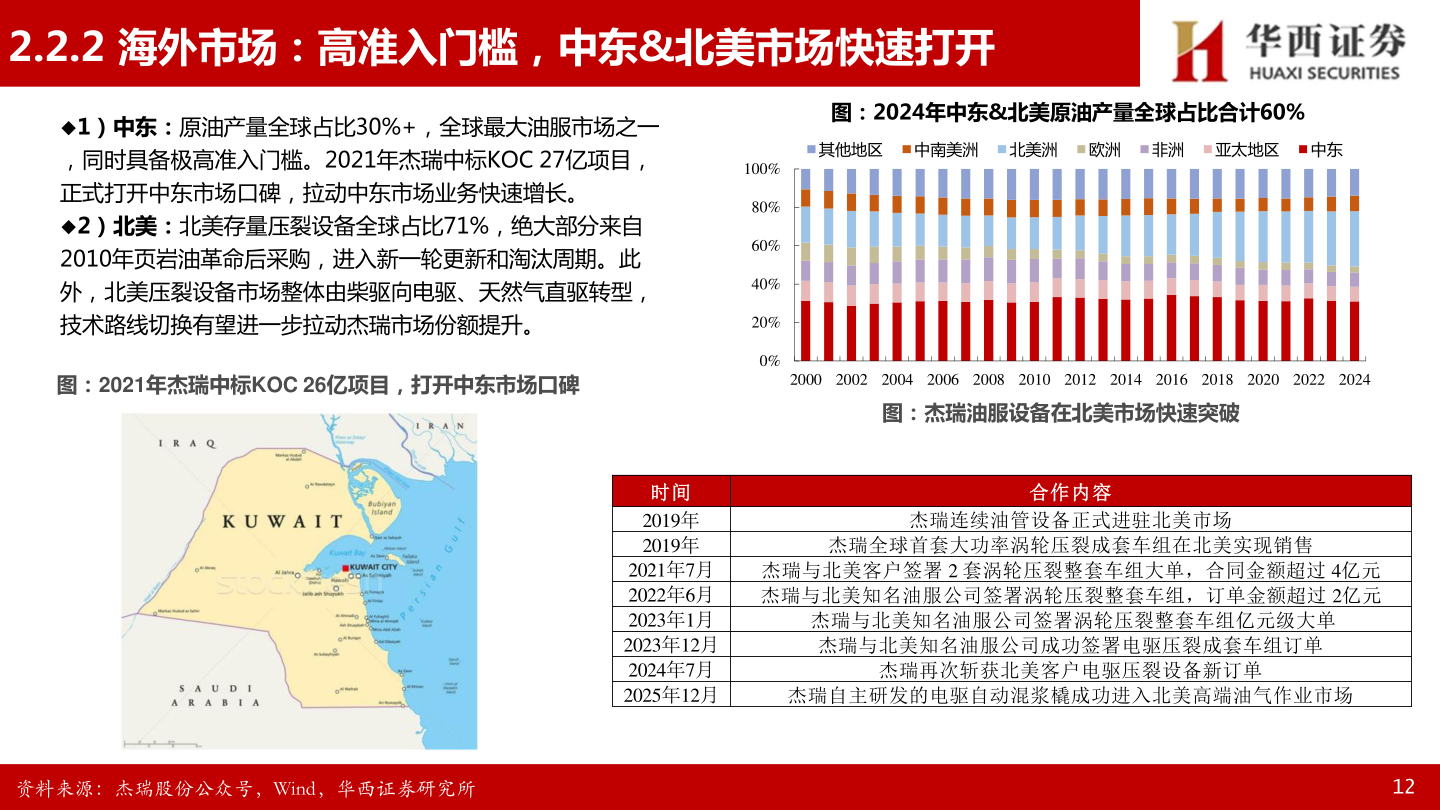 一起讨论下2.2.2 海外市场：高准入门槛，中东&北美市场快速打开?