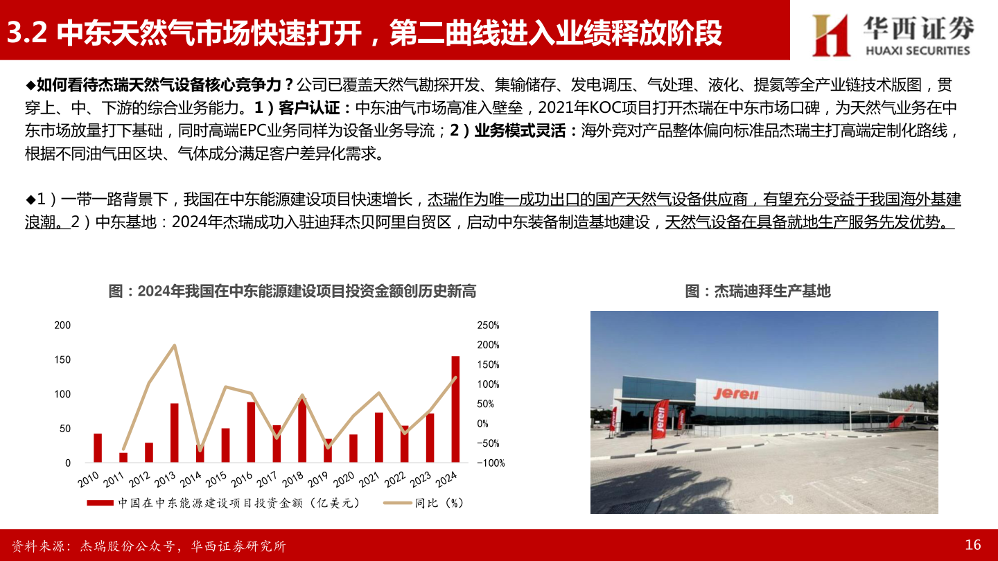 各位网友请教一下3.2 中东天然气市场快速打开，第二曲线进入业绩释放阶段?