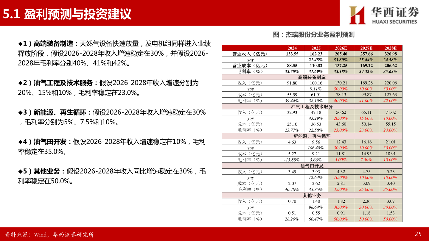 想关注一下图：杰瑞股份分业务盈利预测?