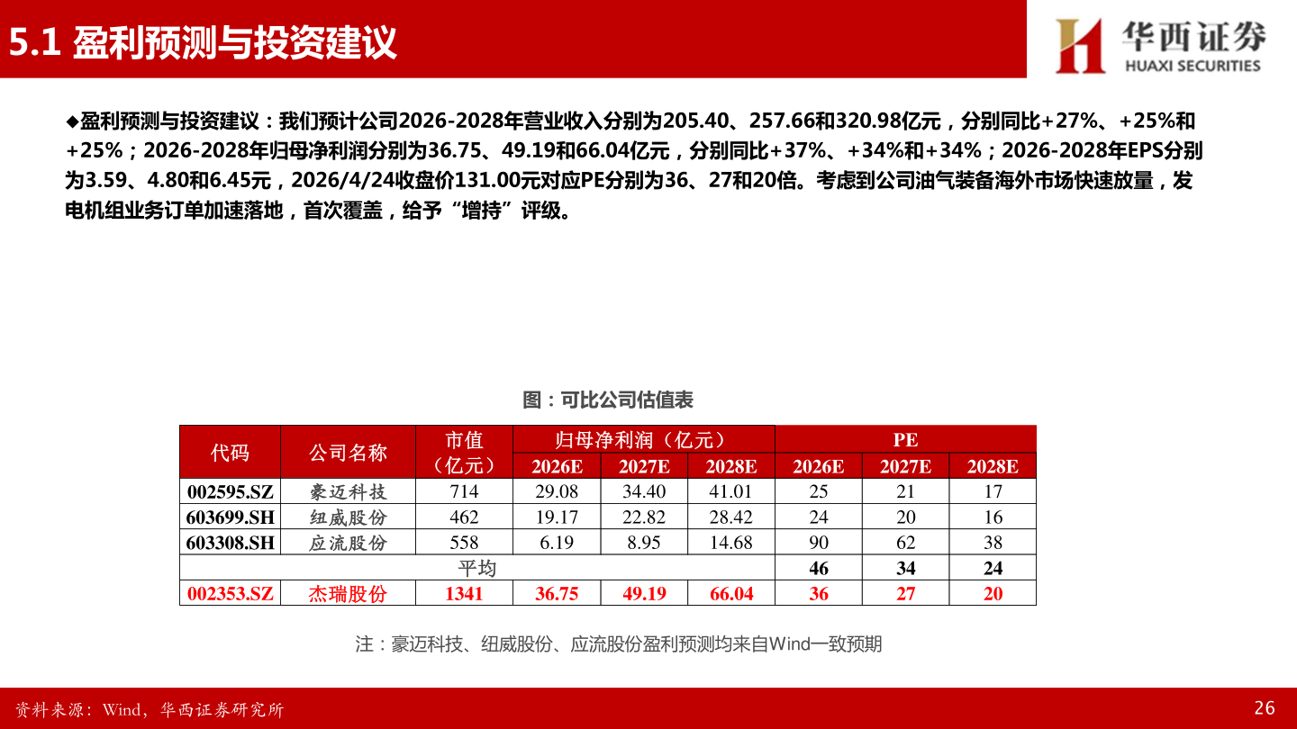 想问下各位网友5.1 盈利预测与投资建议?