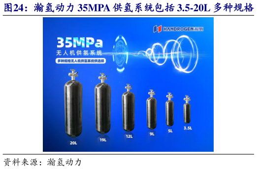 谁知道瀚氢动力 35MPA 供氢系统包括 3.5-20L 多种规格   瀚氢动力无人机组合阀产品集成度高、结构轻巧