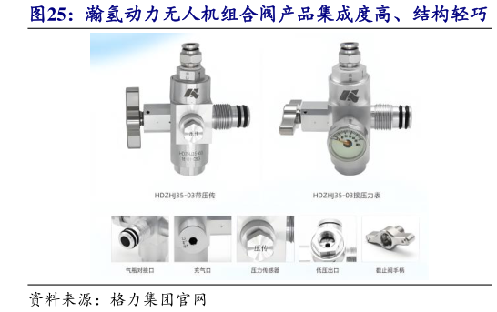 如何了解瀚氢动力无人机组合阀产品集成度高、结构轻巧