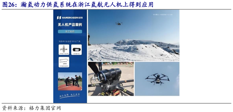 想问下各位网友瀚氢动力供氢系统在浙江氢航无人机上得到应用